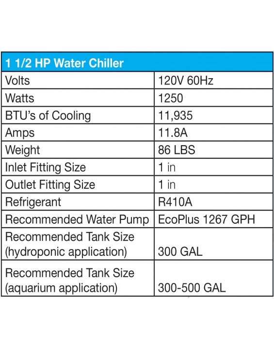EcoPlus Chiller, 1.5 HP, White