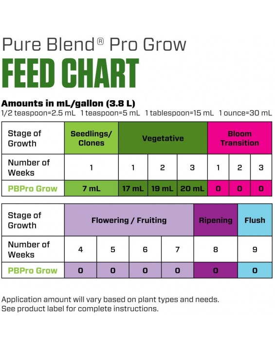 Botanicare Pure Blend Pro Grow Terpene Enhancing Base Nutrient Vegetative Formula, 5-Gallon